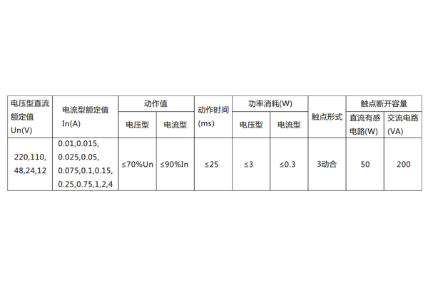 DX-8E信號繼電器主要技術數(shù)據(jù)見表。