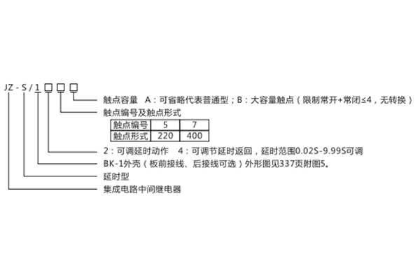 型號含義 型號含義