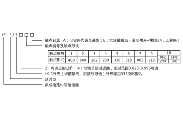 型號(hào)含義 型號(hào)含義
