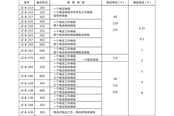 技術(shù)參數(shù) 技術(shù)參數(shù)