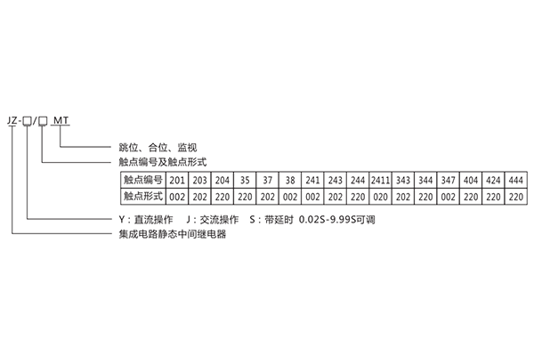 型號含義 型號含義