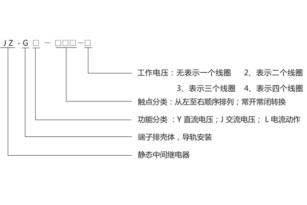 型號含義 型號含義