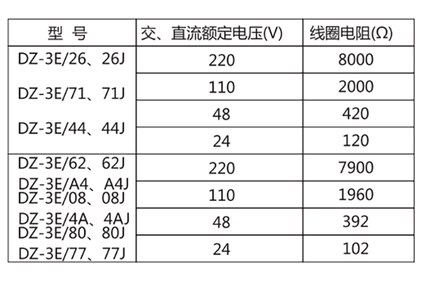 技術(shù)參數(shù) 技術(shù)參數(shù)