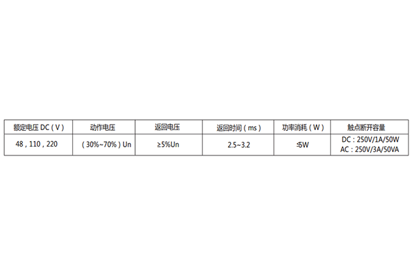 技術參數