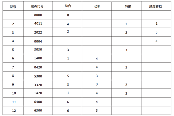 主要性能 主要性能