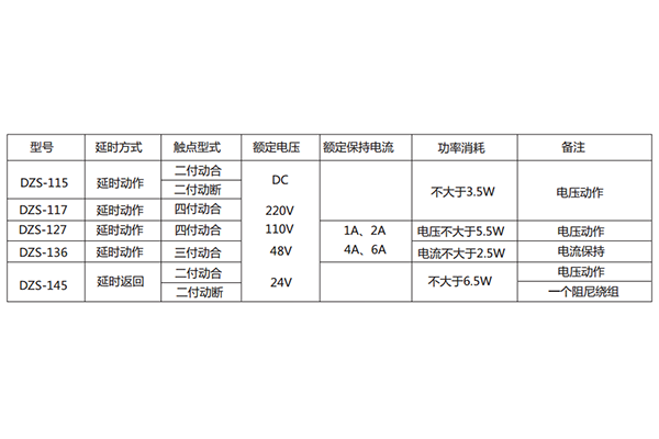 技術條件 技術條件