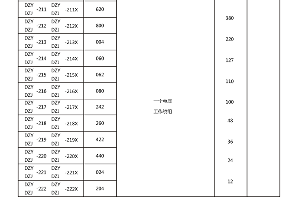 額定數據 額定數據