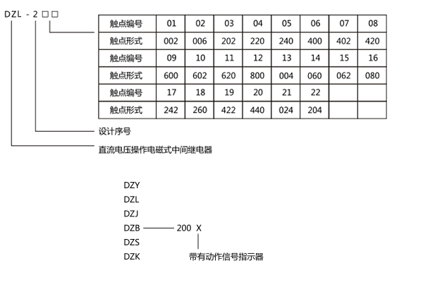 型號(hào)含義 型號(hào)含義