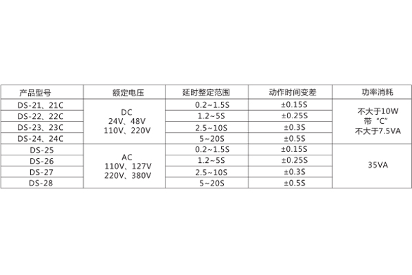 技術(shù)參數(shù)