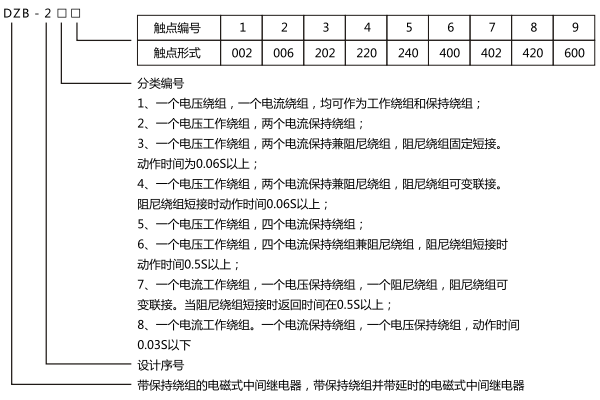型號(hào)含義 型號(hào)含義