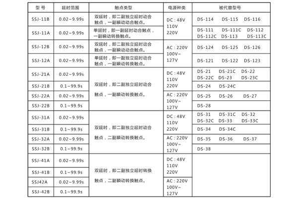 技術(shù)參數(shù) 技術(shù)參數(shù)