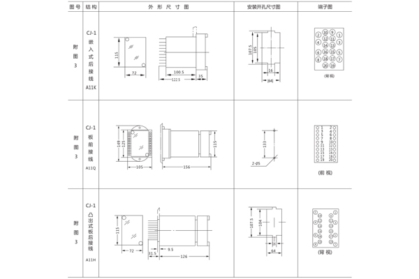 開孔尺寸 開孔尺寸