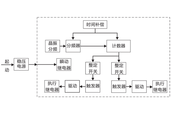 SSJ8-31E高精度時間繼電器 SSJ8-31E高精度時間繼電器