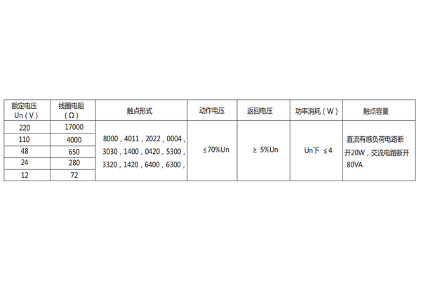 技術(shù)數(shù)據(jù) 技術(shù)數(shù)據(jù)