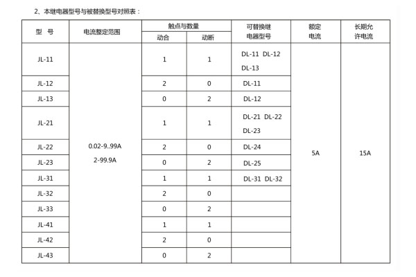 JL-33型號(hào)分類及其含義2.jpg