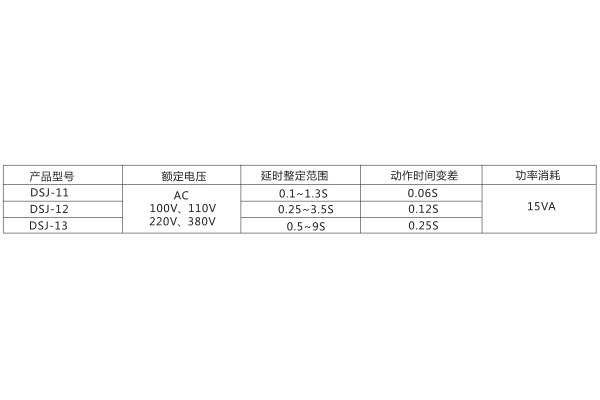 技術參數 技術參數