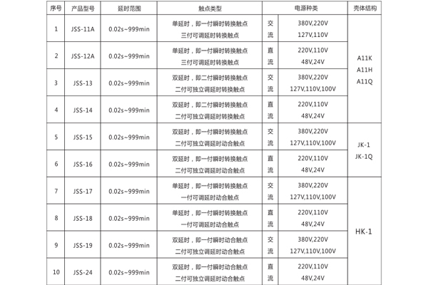 分類規格對照表 分類規格對照表
