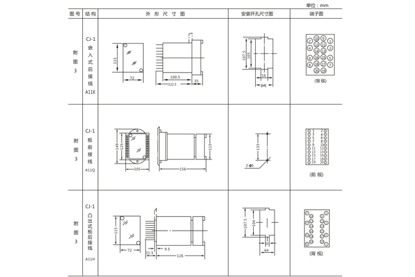 開孔尺寸 開孔尺寸