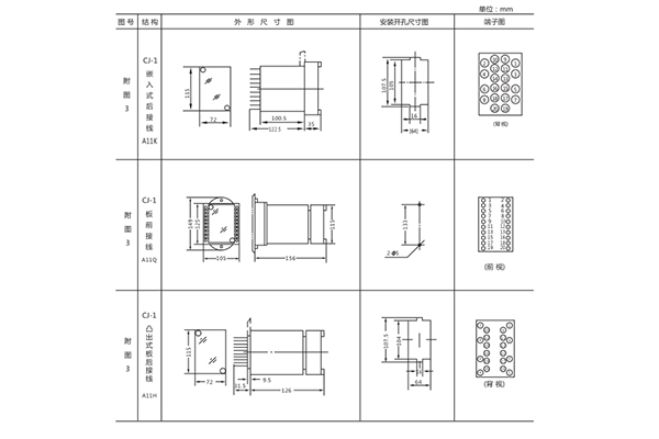 開孔尺寸 開孔尺寸