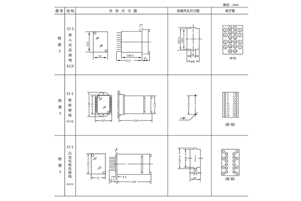 開孔尺寸 開孔尺寸