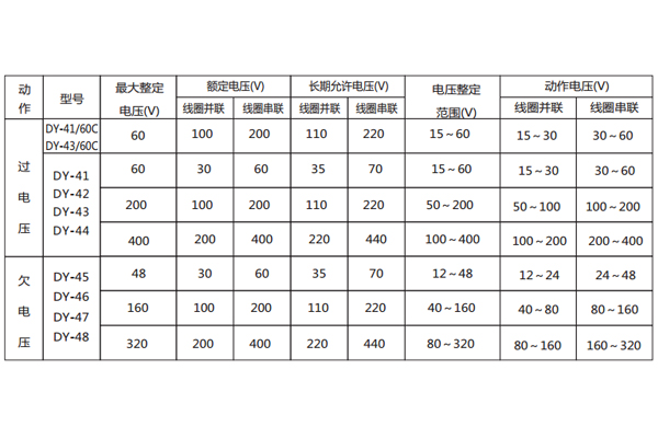 技術參數 技術參數
