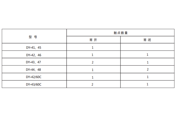 技術參數 技術參數