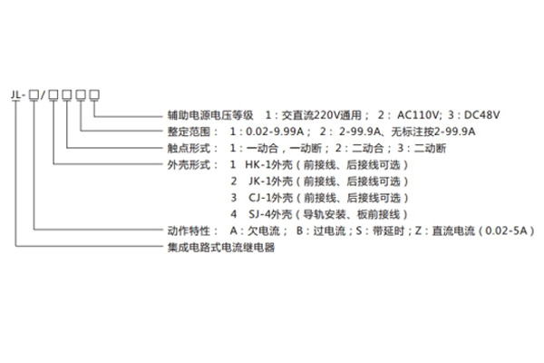 JL-Z-22型號命名及含義 JL-Z-22型號命名及含義1.jpg