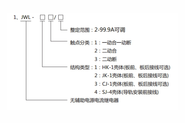 JWL-33型號(hào)分類(lèi)及其含義 JWL-33型號(hào)分類(lèi)及其含義1.jpg